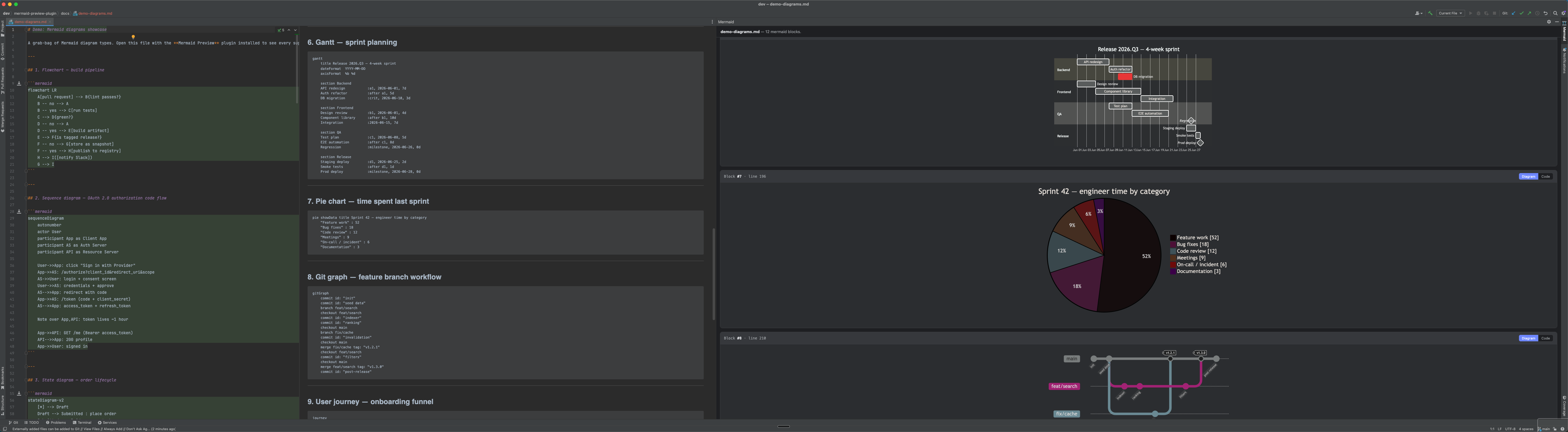 Gantt, pie chart, and git graph